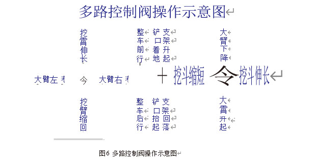 扒渣機(jī)手柄16個(gè)動作圖